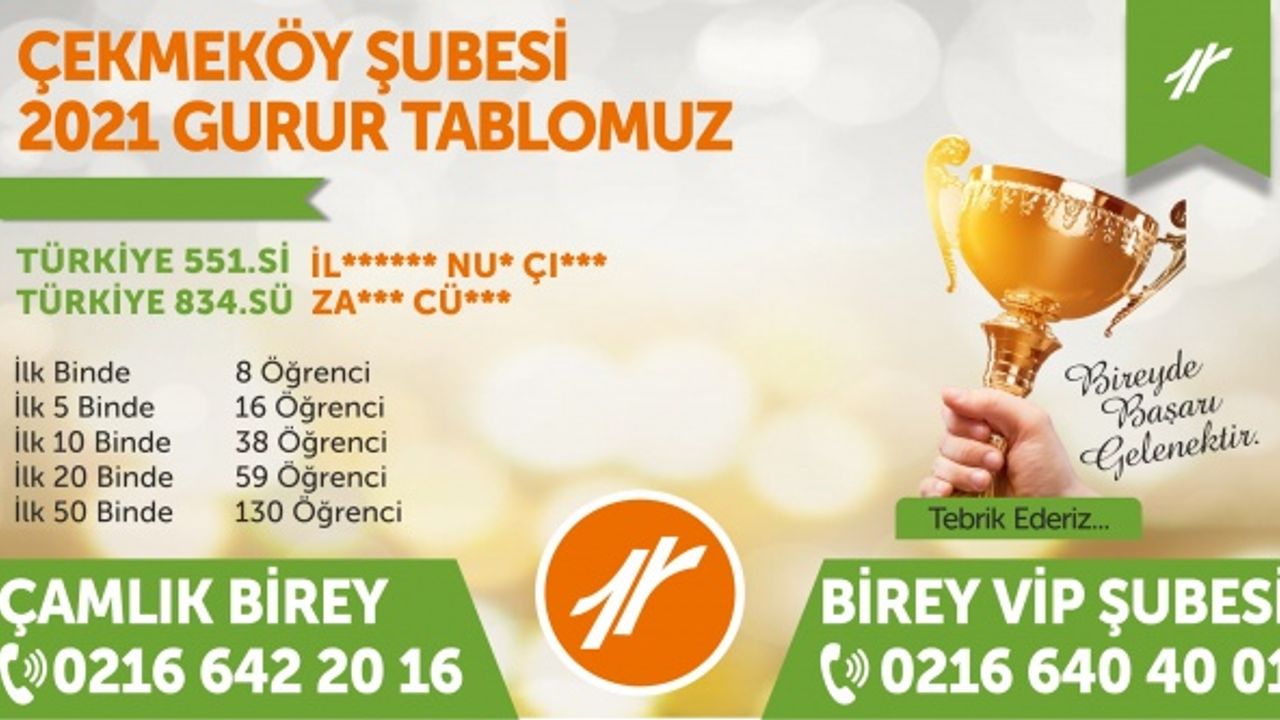 Çekmeköy Birey Kurs Merkezi, YKS'de başarılı dereceler çıkardı